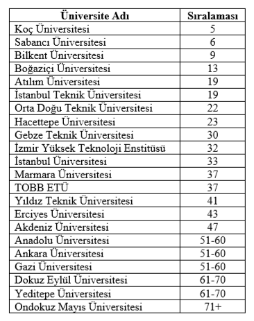 ATILIM UNIVERSITY - Atilim In The Top 5 Turkish Universities In 2018 ...